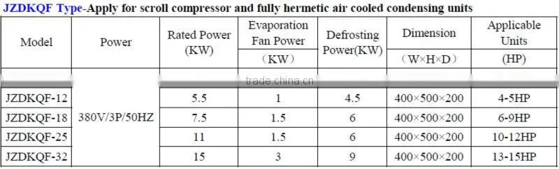 Cold Storage Equipments Electric Control Box