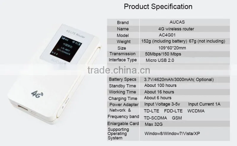 2016 Low price pocket wifi 3g wireless router