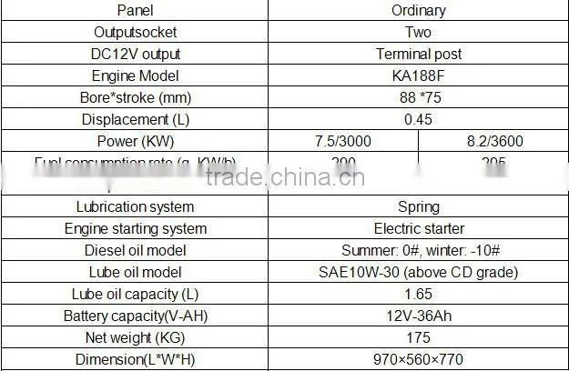 6.5kva silent diesel generator