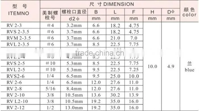 TO-JTK type cicular pre-insulated cable joints terminals