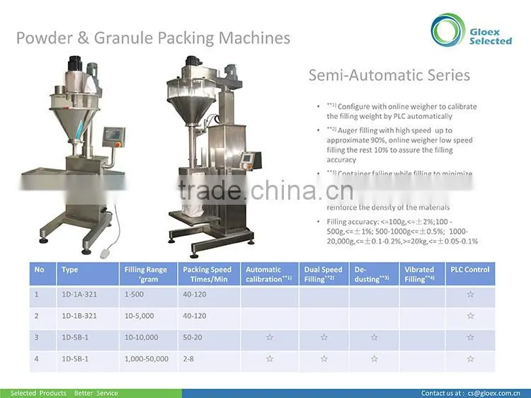 6 Series Europe Quality China Price Automatic Granule Packing Machine