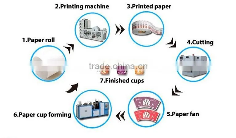 500ml Ice Cream Paper Cup with haagen daz lid