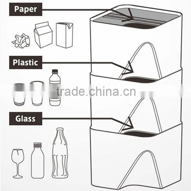 Eco-friendly stacking dustbin type plastic dustbin