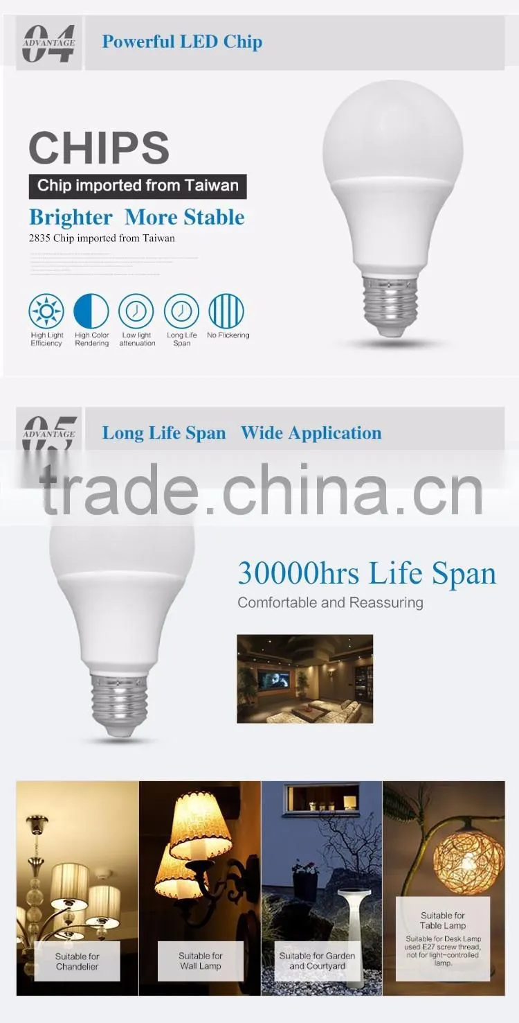 CE RoHs dimmable led bulb LED light bulb E27