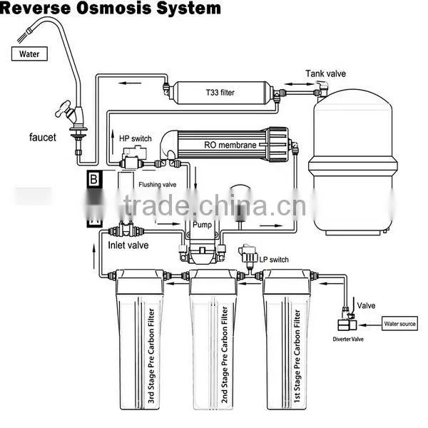 Best price 7 stage reserve osmosis system water filter with mineral filter