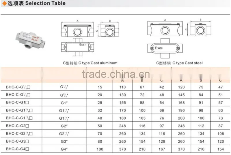 Hot sale Explosion proof electrical terminal box