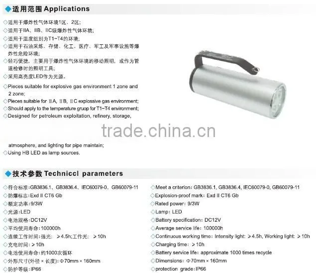 RJW7101 explosion proof searchlight portable
