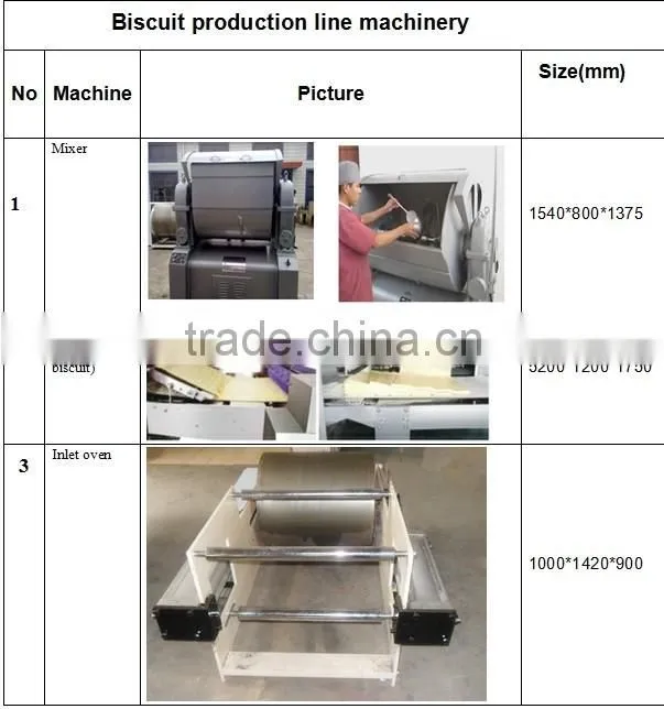 biscuit making machine