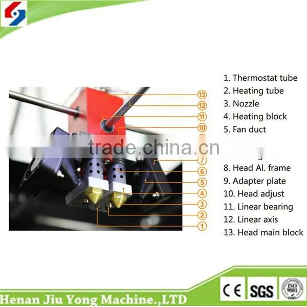 ABS photosensitive health printing 3D printer to print shirts