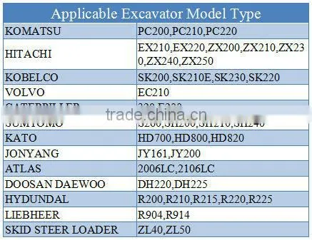 BLBT135 rock excavator hammer for rock breaking