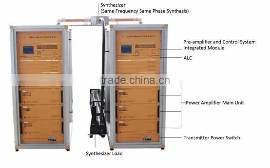 1600W Wide Frequency Band Satellite Signal TV Transmitter