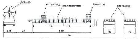 metal framing production system/ metal forming production system