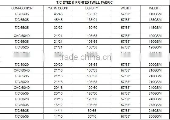 textile fabric manufacturers