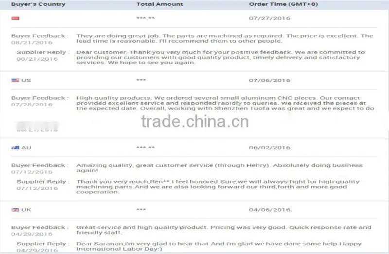 OEM Custom CNC machining turning milling Manufacturing tvs names of motorcycle parts