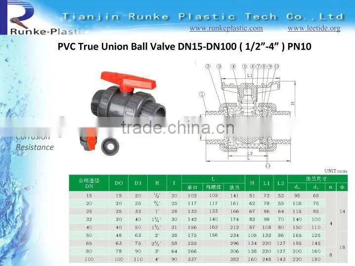 Plastic UPVC Ball Valve DIN ANSI BS JIS Standrard PN16