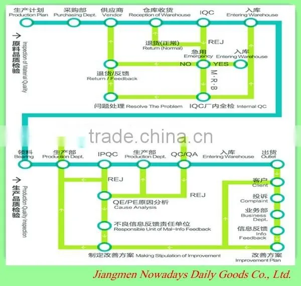 OEM welcomed isopropyl ethyl alcohol swab
