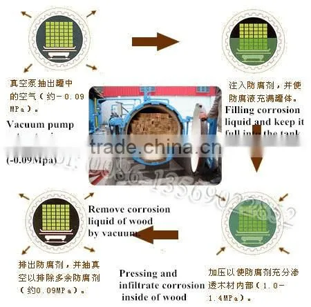 Full automatic control 4m-30m length cca acq preservative pressure wood treatment equipment