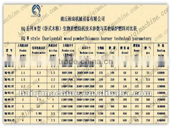 biomass wood powder burner for boiler,dryer, asphalt mixing equipment