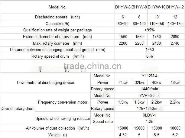 bag Cement packing machine