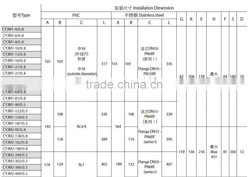 Accurate Mechanical Diaphragm Small Metering Pumps