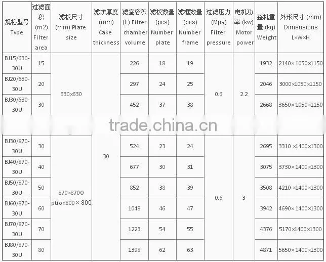 China supplied mechanical water filters with fully new filter plates