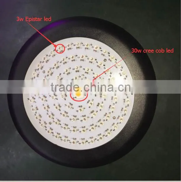 Plant Grow Light, Double Chips Super Bright Full Spectrum Hydroponic Plant Grow Lights for Indoor