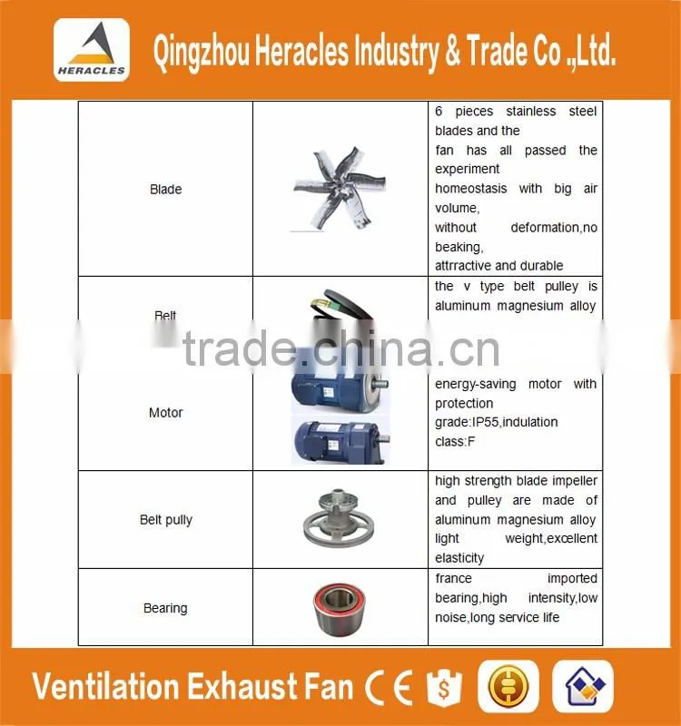 Heracles hot galvanized steel industrial two way exhaust fan for chicken farming equipment and greenhouse