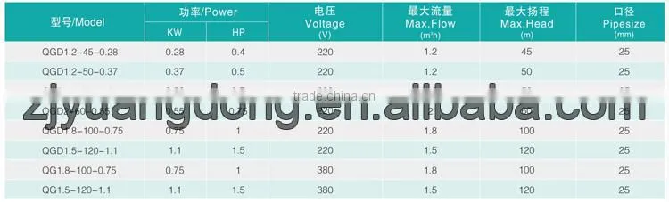 Qgd Deep Well Water Pump