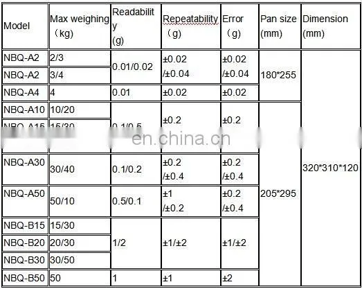 200g sensitive single pan electronic weighing balance scale