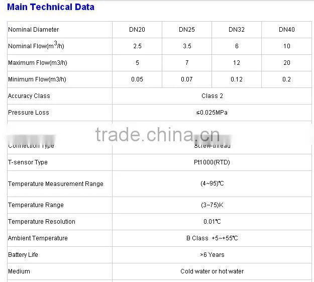 smart ultrasonic heat meter DN20~DN40