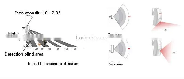 Hot sale ODM/OEM Business/Home GSM Alarm System low cost gsm system YL-007M2A