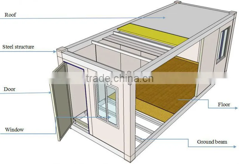 Two floors prefabricated container modular house