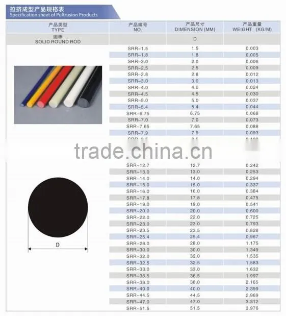 Hot sale pultruded fiberglass posts for vineyards support poles