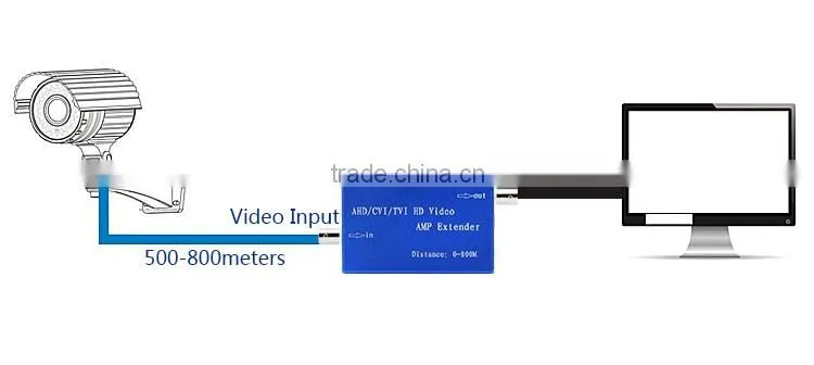 Video amplifier for analog cameras