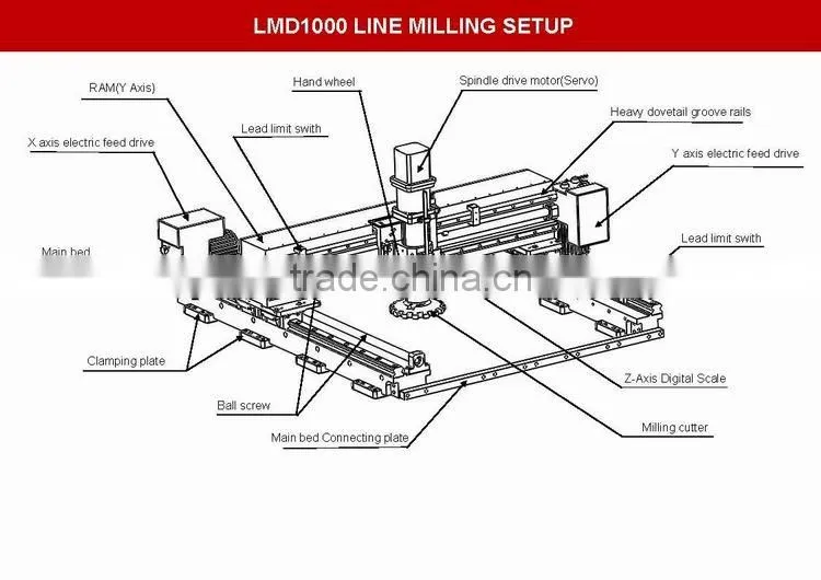 LMD1000 Portable Line milling machine/line milling machine/3 axis line milling