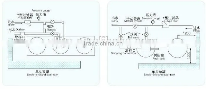 water softening plant for hard water treatment