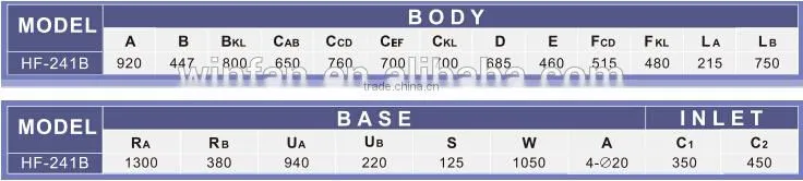 HF-241B High-Pressure Ventilation Centrifugal Fan