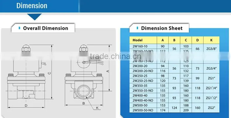 Air Compressor parts DC 24V / AC 24V hydraulic solenoid valve 39583943