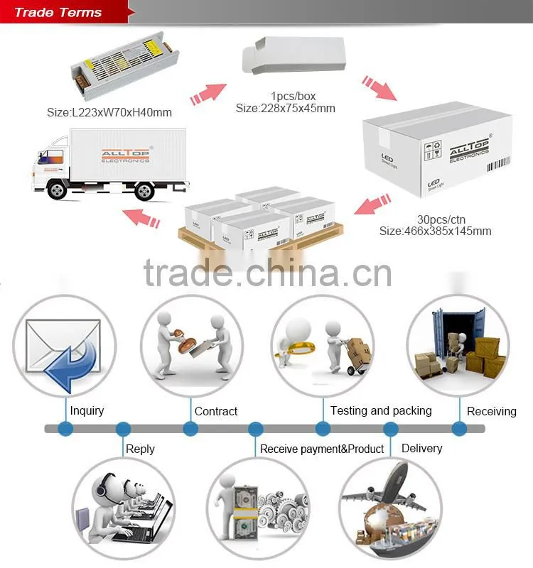 High efficiency 20.8A 250W 12v constant voltage led power supply