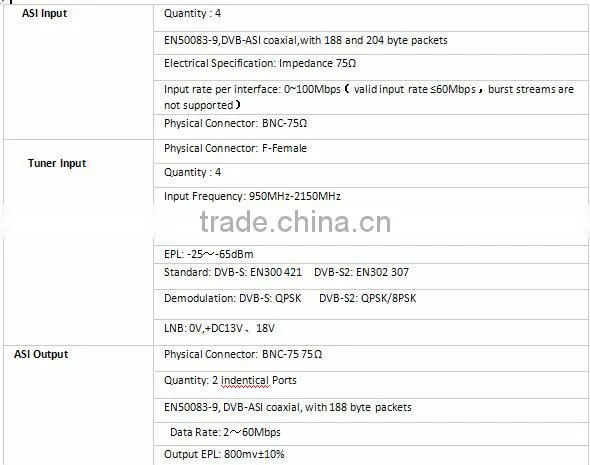 Digital catv headend mpeg4 to mpeg2 transcoder IPTV transcoder