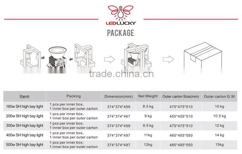 CE and RoHS approved 400w led high bay light