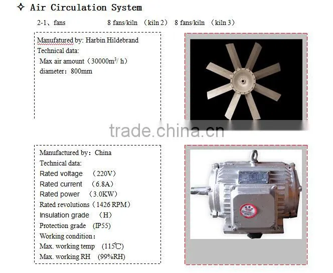 Factory sell directly Fan , fans axial fan blades, drying kiln