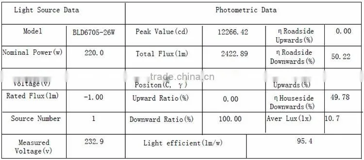 SAA Approved White/chrome LED Surface Mounted Downlight with 12w
