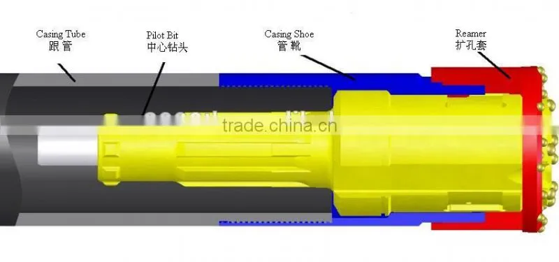 Symmetrix drilling system Concentric overburden casing system