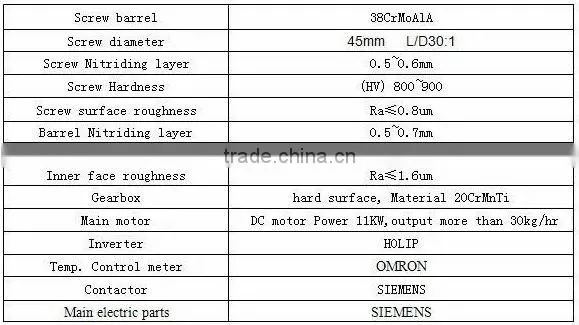 45mm Small Extruder Machine Plastic