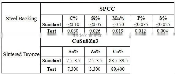 self lubricating brass bushing marginal pb-free bushing