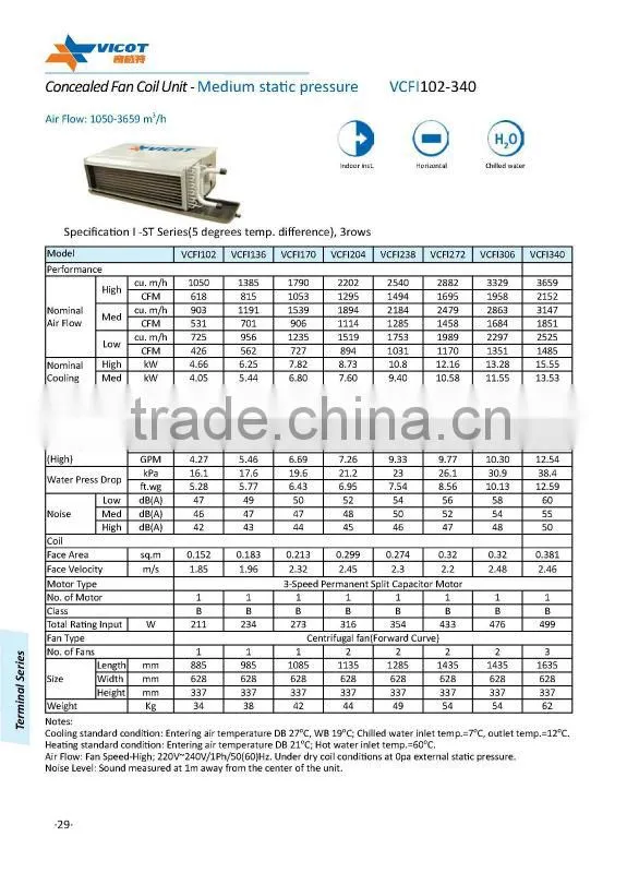 ceiling concealed low noise fan coil unit