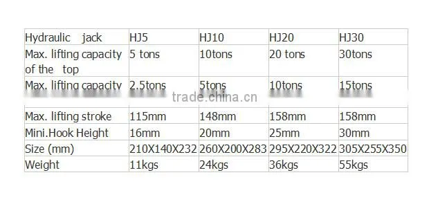 HJ 20 Tons Hydraulic Rail Jack