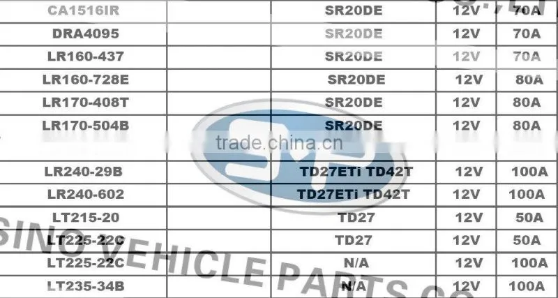 auto Alternator for Nissan