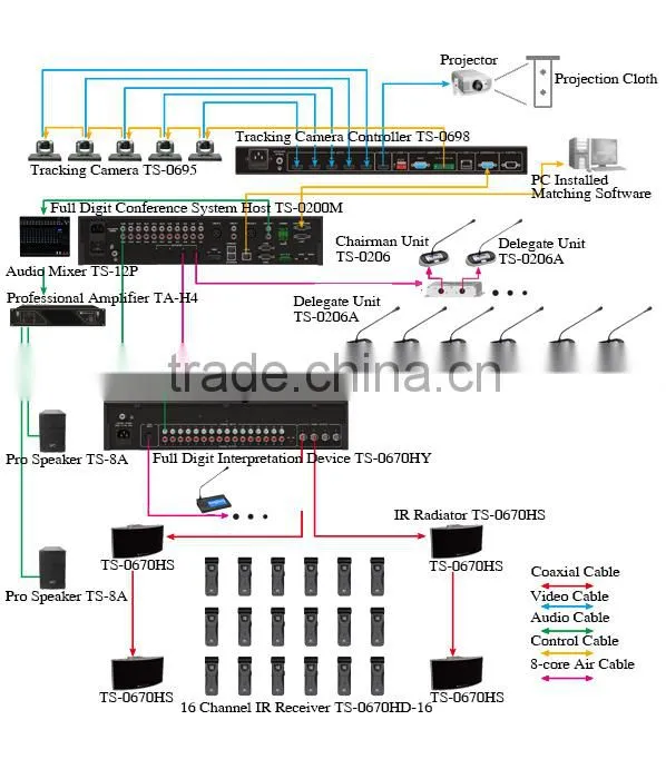 Professional voting discussion digital audio conference system for conference project